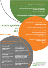 Handlungsfelder KGC